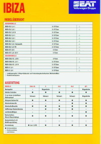 Seat Ibiza Technikprospekt 1995 2362