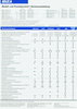 Seat Ibiza Preisliste Technik aus dem Jahr 1992