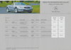 Mercedes SL Preisliste Februar  2003 -6350
