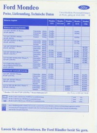 Ford Mondeo Preisliste Mai 1995 -6472