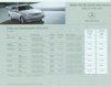Mercedes CLK Coupé Preisliste 7. Mrz 2002