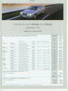 Mercedes E-Klasse T-Modell Preisliste 1. Febr 1999