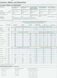 Ford Transit Prospekt Technik 1994 -8182