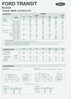 Ford Transit Preisliste 1995 -9968