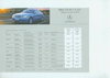 Preisliste Mercedes S Klasse - 2003