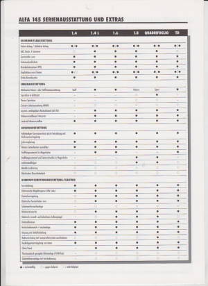 Alfa Romeo 145 Technikprospekt 1997