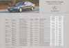 Mercedes S Klasse Preisliste Januar 2002