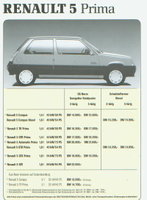Renault 5 Preislisten