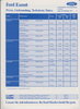 Preisliste Ford Escort Aug. 91