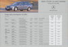 Mercedes C Klasse T Modell Preisliste 2002