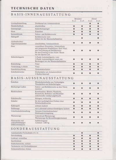 Technische Daten Isuzu Campo 1-1990