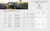 Mercedes E Klasse T Modell Preisliste 1-2003