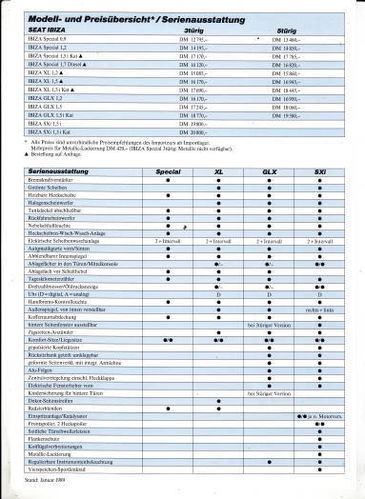 Seat Ibiza Preisliste 1-1989