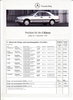 Preisliste Mercedes C Klasse 9-1995