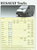 Renault Trafic - Preislisten