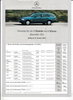 Preisliste Mercedes C Klasse T Modell 31. Jan 2000