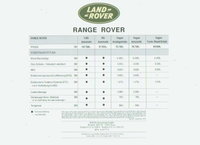 Range Rover Preislisten