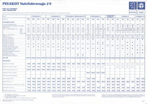 Preisliste Peugeot Talbot Nutzfahrzeuge 9 - 1981