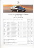 Preisliste Mercedes E Klasse Limousine 9 - 1997