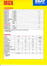 Technikprospekt Seat Ibiza September 1994