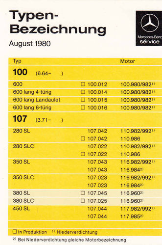 Mercedes Typen-Bezeichnung August 1980