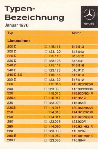 Mercedes Typen-Bezeichnung PKW Januar 1976