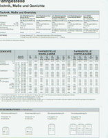 Ford Transit Technikprospekte