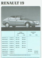 Renault 19 Preislisten