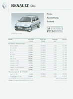 Renault Clio Preislisten