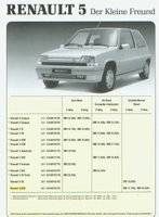 Renault 5 Preislisten