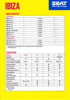 Seat Ibiza Technikprospekte